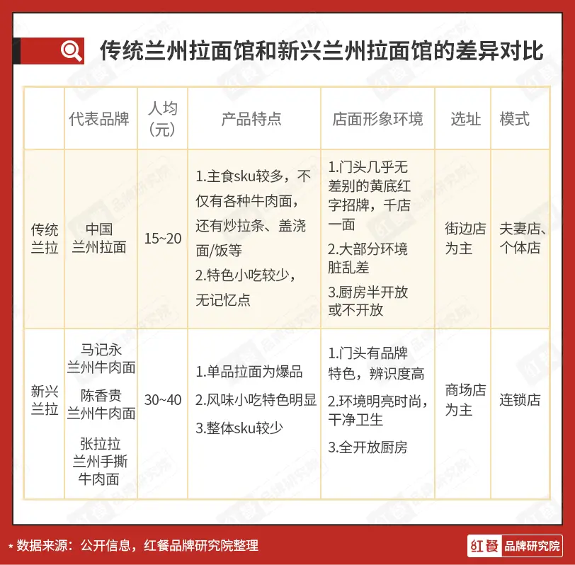 大碗咖啡馆创业补贴_政府对咖啡行业的扶持政策_咖啡行业政策扶持